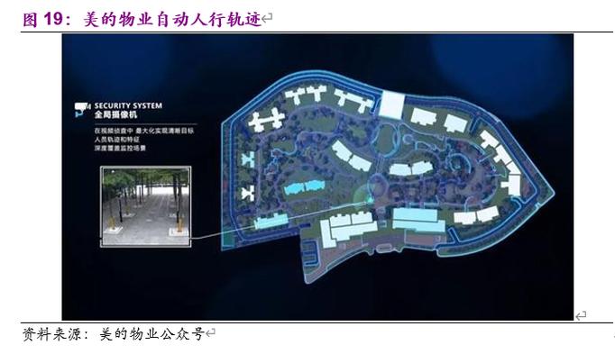 物管搭台，科技唱戏 物业管理与科技行业融合发展研究报告