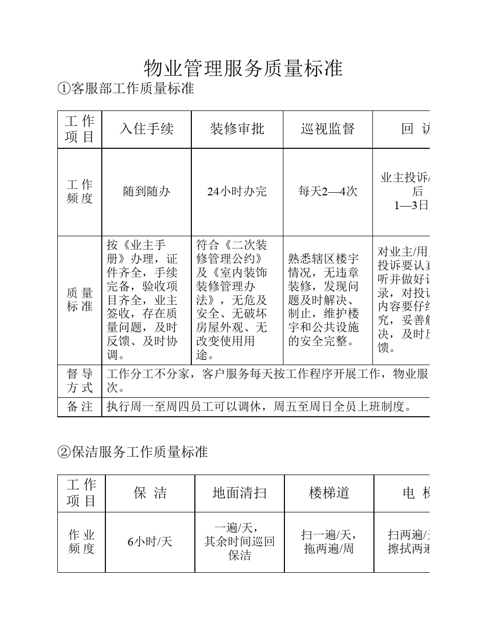 2014年物业管理服务质量标准 规范与提升的新起点